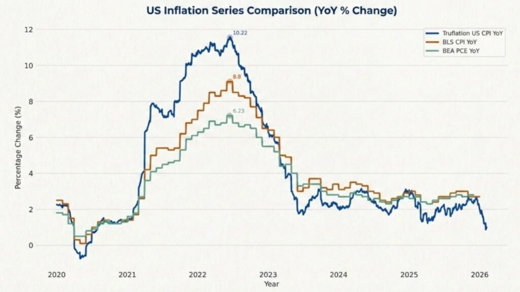 US Inflation Update Today 2026: Prices Just Shocked America — What It Means for Your Wallet